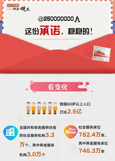 @250000000人 這份承諾，穩穩的！