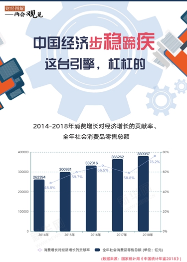 中國經濟步穩蹄疾 這臺引擎，杠杠的！