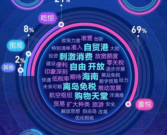 去海南，購！