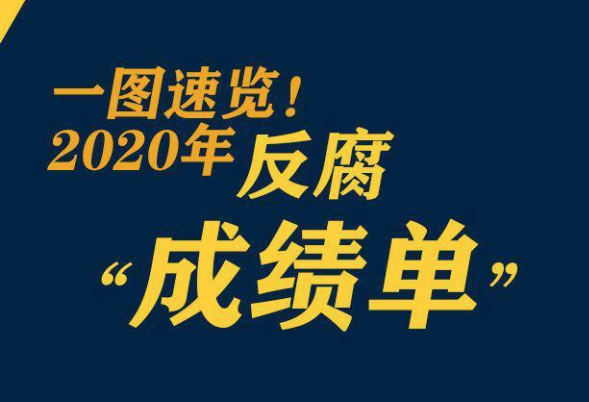 鞏固發(fā)展壓倒性勝利，2020反腐“成績(jī)單”來(lái)了
