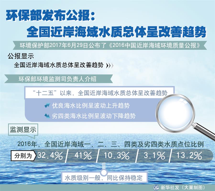 （十九大&middot;讀報告 話民生）（4）加快生態(tài)文明體制改革，建設(shè)美麗中國