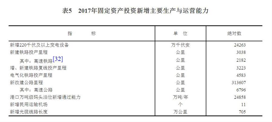 （圖表）[兩會&middot;2017年統計公報]表5：2017年固定資產投資新增主要生產與運營能力