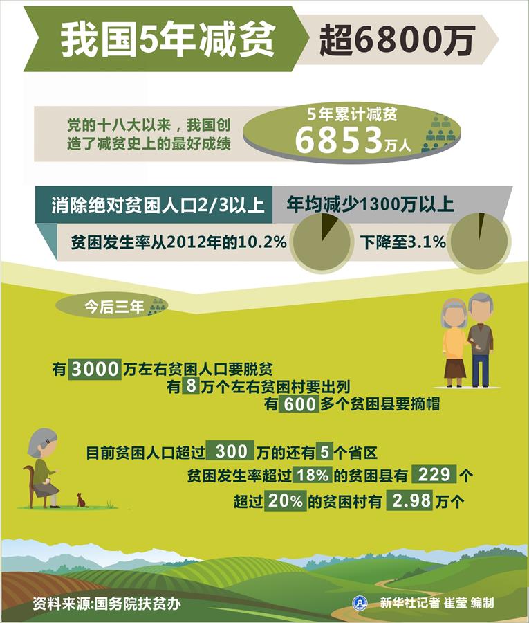 （奮進(jìn)新時(shí)代&middot;迎接兩會）（16）共享發(fā)展&mdash;&mdash;向共同富裕方向穩(wěn)步前進(jìn)