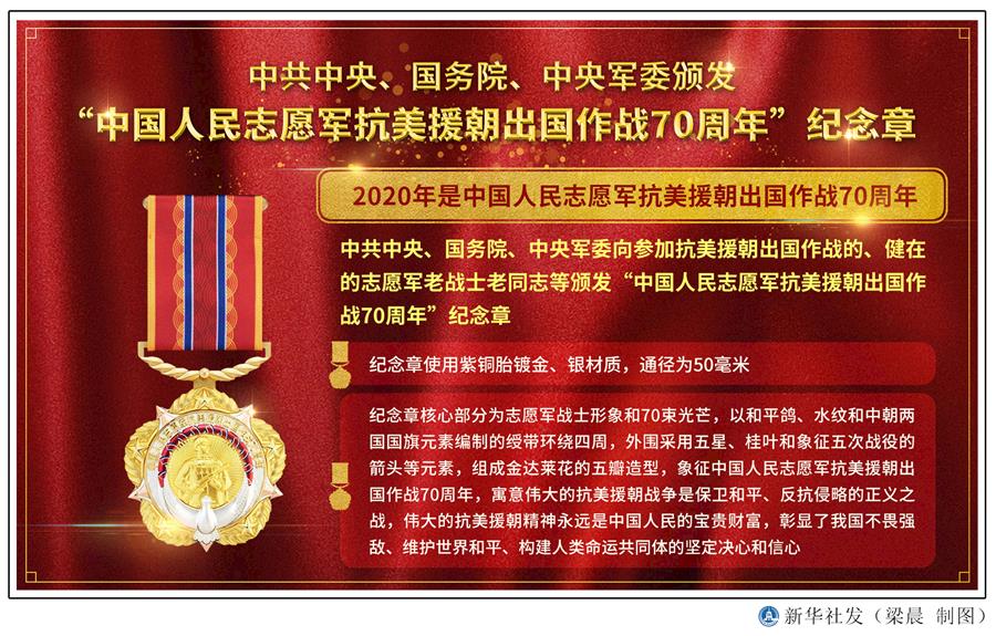  （圖表）［時政］中共中央、國務院、中央軍委頒發&ldquo;中國人民志愿軍抗美援朝出國作戰70周年&rdquo;紀念章 