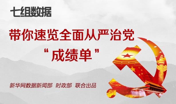 七組數據帶你速覽全面從嚴治黨&ldquo;成績單&rdquo;