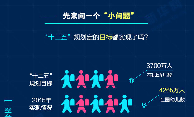 數說《國家教育事業發展&ldquo;十三五&rdquo;規劃》
