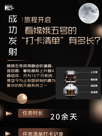 旅程開啟，來看嫦娥五號“打卡清單”