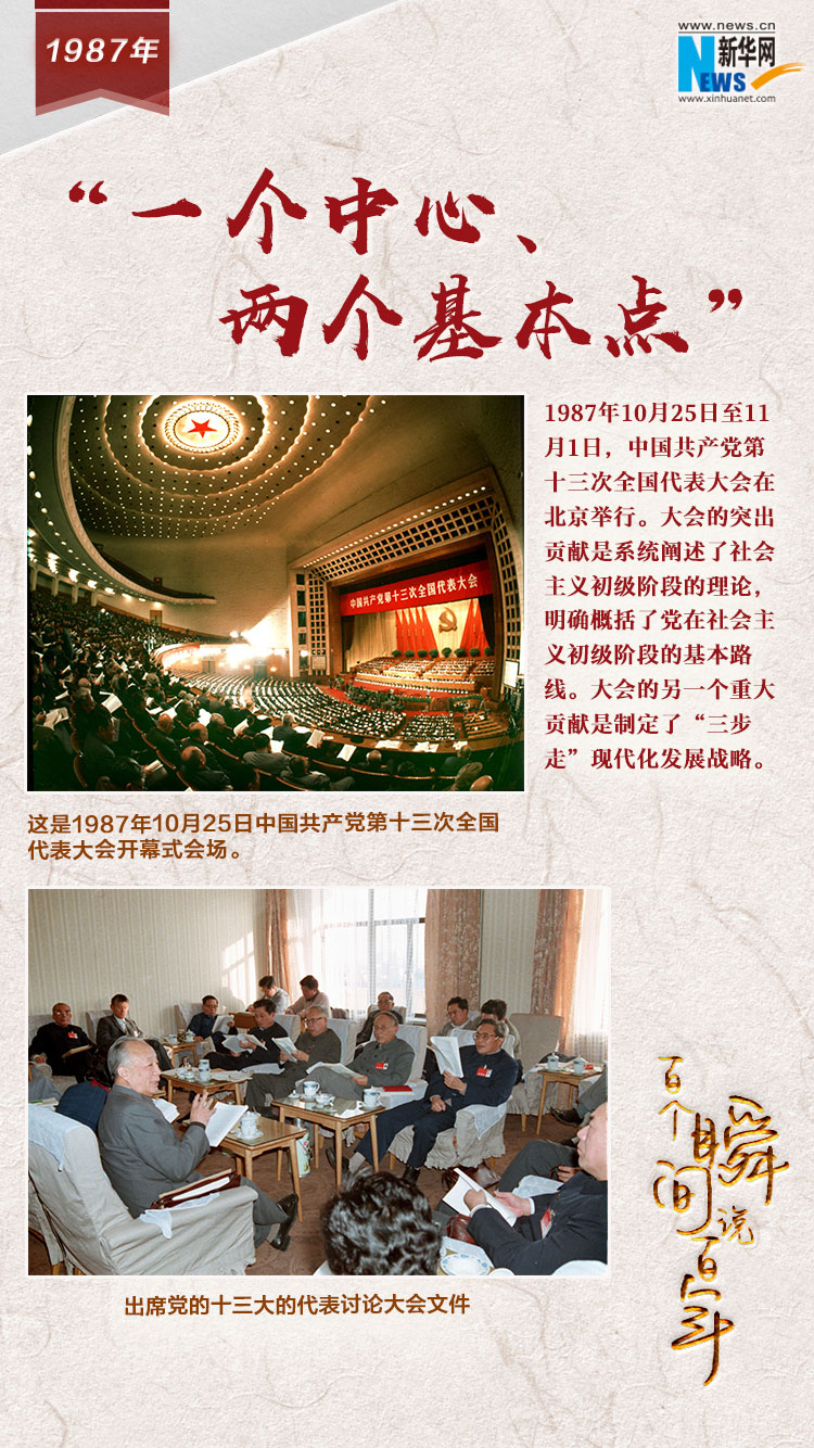 1987，&ldquo;一個中心、兩個基本點&rdquo;