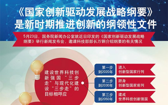 《國家創(chuàng)新驅(qū)動發(fā)展戰(zhàn)略綱要》是新時(shí)期推進(jìn)創(chuàng)新的綱領(lǐng)性文件