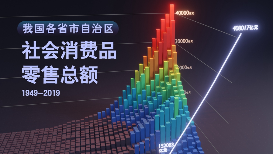 【數·百年】買買買，中國人的日子越過越紅火！